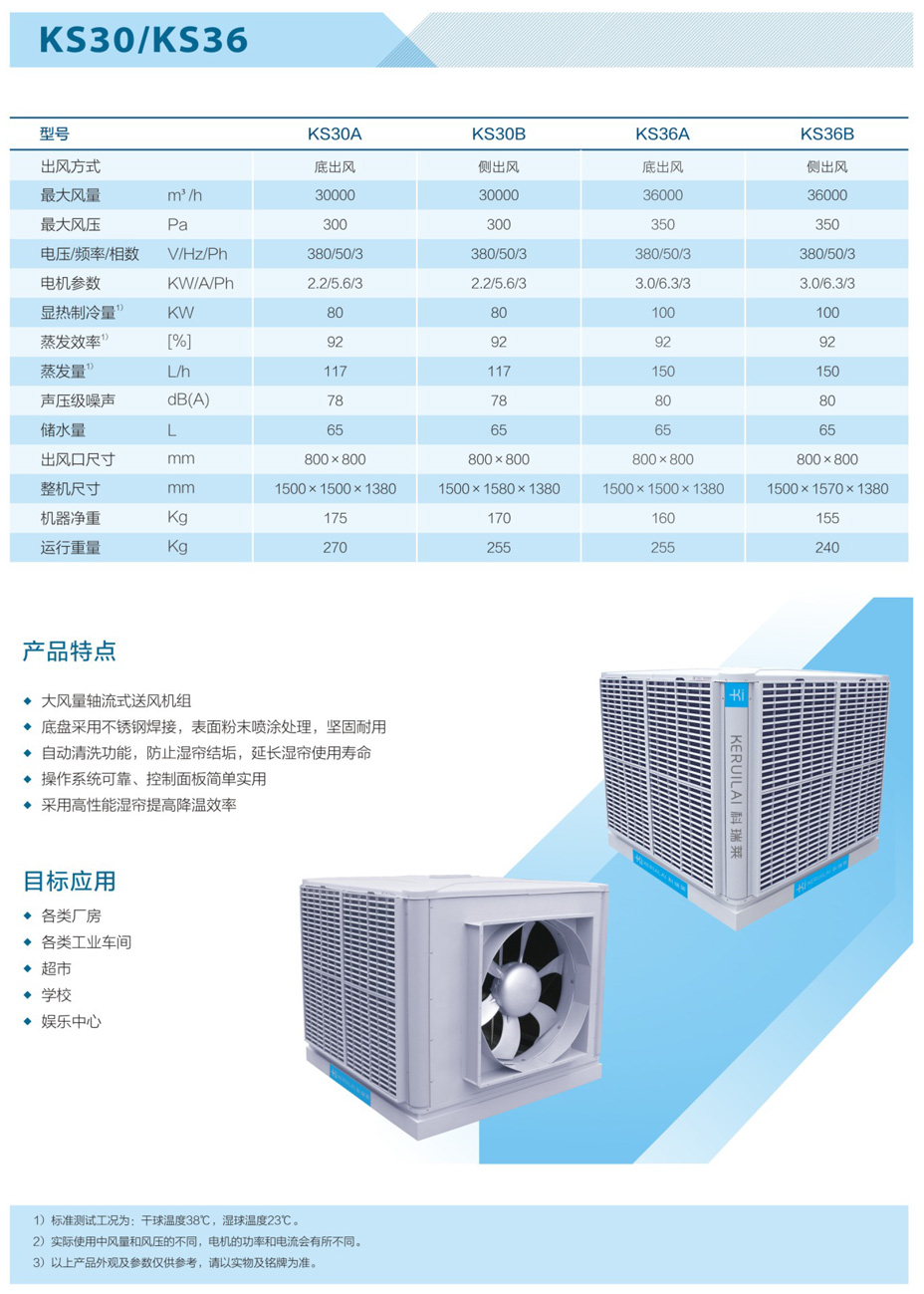 KS30/KS36